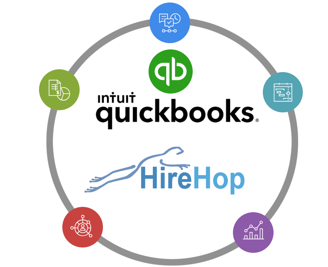 Synchronisation de l'application QuickBooks + HireHop